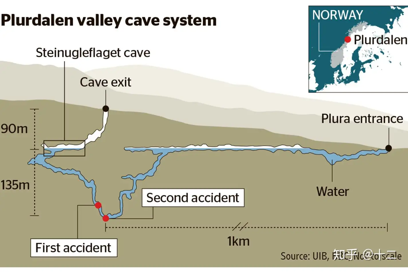 潜水事故：挪威洞潜2死3伤，誓死带朋友回家- 知乎
