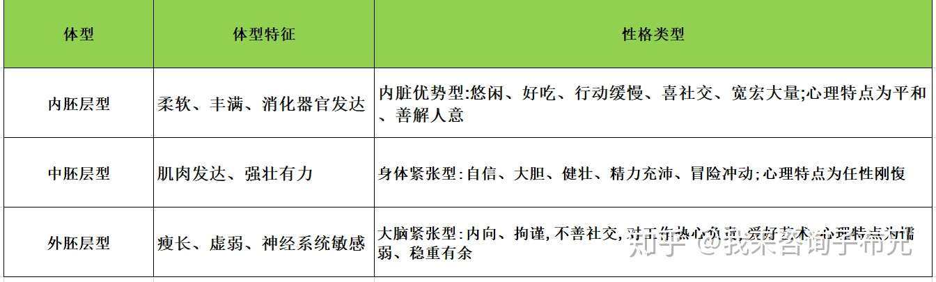 性格 气质 人格 分类方式集锦 二十一种 知乎