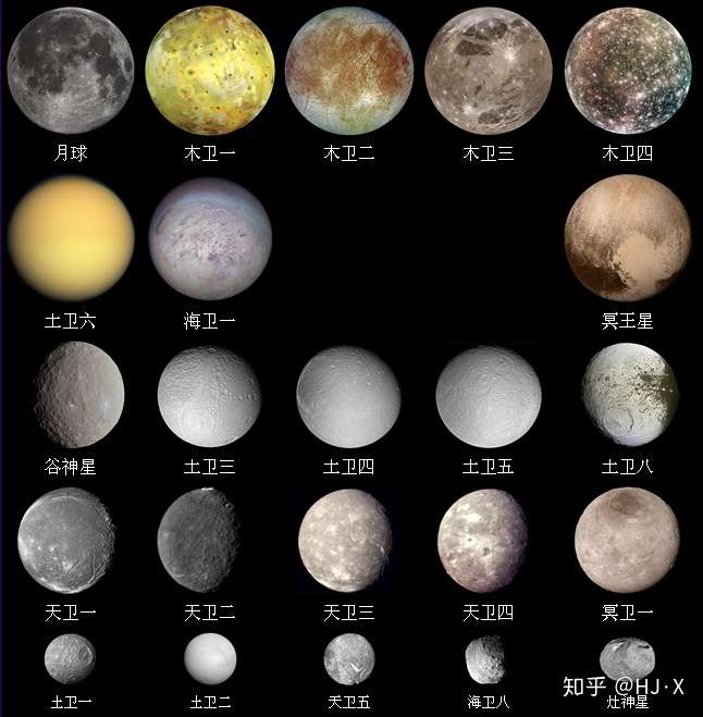 太阳系有多少颗星球?(形状不规则小行星不算)