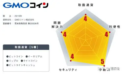 日本加密货币交易所介绍(一)| 链茶馆