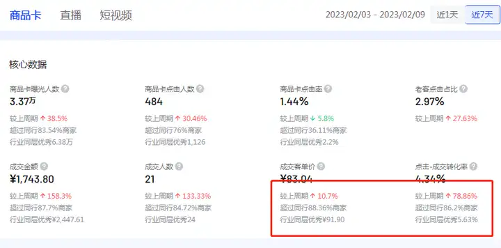 抖店没有流量怎么办?
