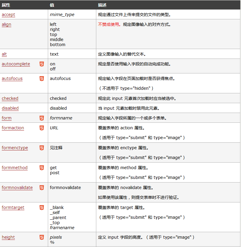 Input Maxlength 属性不起作用 Huch的博客 程序员资料 Input Maxlength不起作用 程序员资料