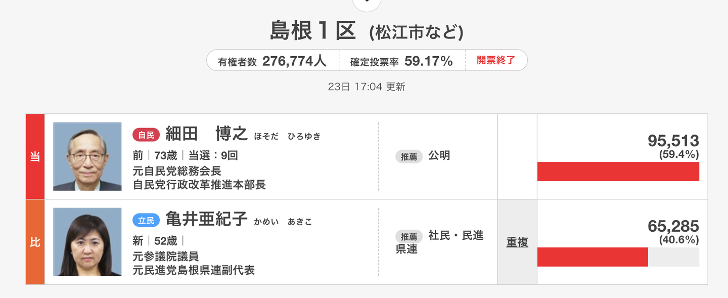 关于日本众议院选举的一点感慨 知乎