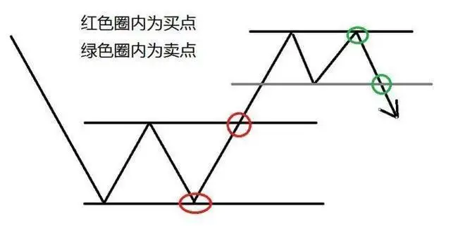终于有人把“顺势而为”的本质说透了,堪称股市精华,值得收藏