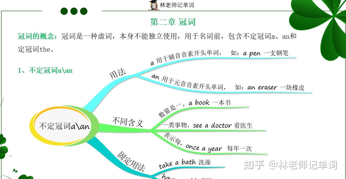 苏教小学英语语法 定冠词the用法 英语思维导图简单 知乎