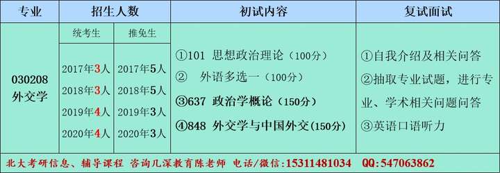 2022年北大外交学考研复习资料、参考书