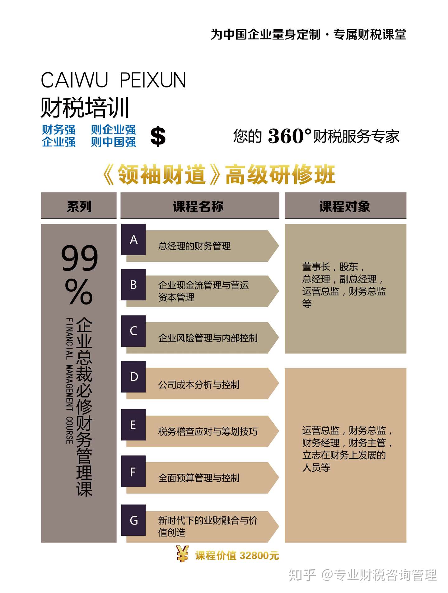 商道商学院 如何让企业走出缺钱的怪圈 知乎