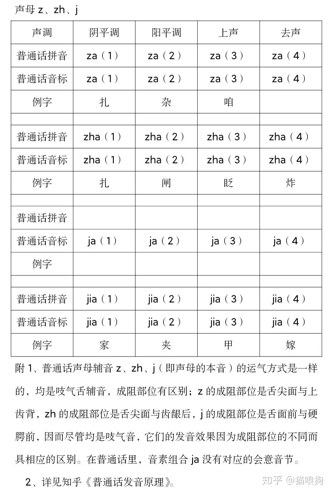 普通话发音教程 简洁版 7 声母z Zh J 知乎