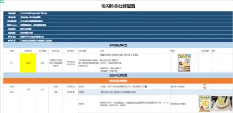 快闪群：裂变增长146，6PM是如何在1天内做到的