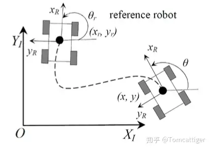 CasADi学习(2) - 古月居