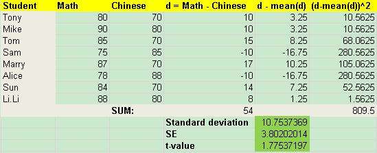 T Model Math t-test – Tony Ma
