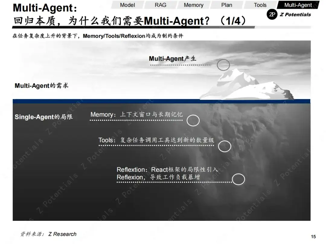 Z Research｜我们距离Agent的DeepSeek时刻还有多远（AI Agent 系列二）
