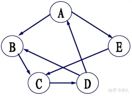 策略算法工程师之路 图优化算法 一 二分图 最小费用最大流 知乎