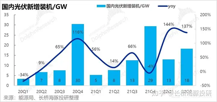 阳光电源2022年中报公布，有哪些数据值得关注？