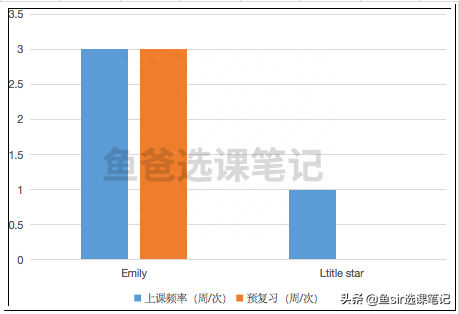 哒哒英语怎么样？哒哒英语现在怎么了