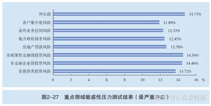 如果房价显著下跌，银行会面临多大的风险？（房价跌了银行会倒闭吗）