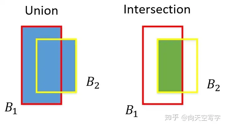 图片[11]-yolt算法（yolo算法步骤）YOLO算法详细解析-卡咪卡咪哈-一个博客