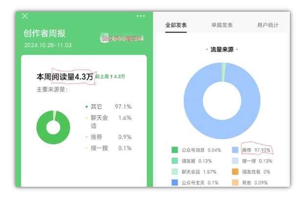 图片[3]-最新小绿书项目独家搬砖玩法，赚取流量主收益-暗冰资源网