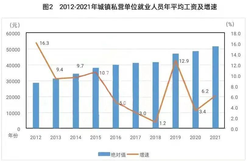 速看！唐山2021年平均工资公布！你达标了吗？