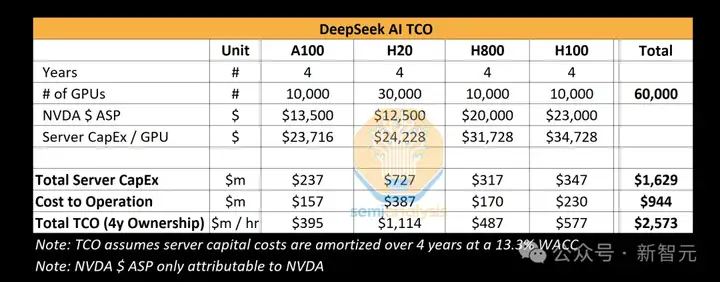DeepSeek突围奥秘曝光，一招MLA让全世界抄作业！150+天才集结，开出千万年薪