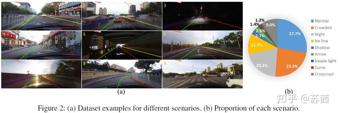 论文解读 Scnn 车道线检测 知乎