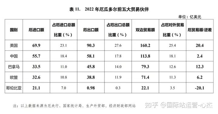 中厄签署贸易协定,厄瓜多尔市场最新开发攻略来了!