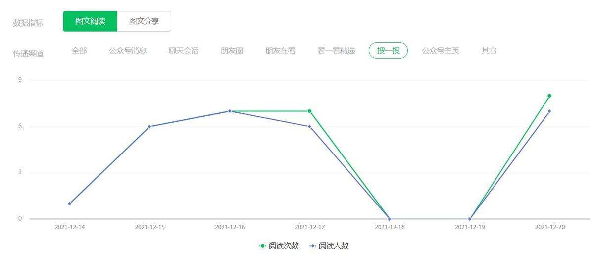 公众号阅读量怎么增加（微信公众号怎么买阅读量）