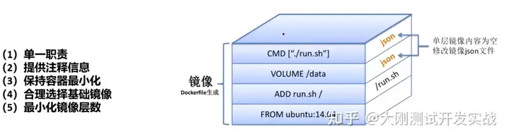 Docker 的用法整理有哪些内容？（转载）插图75