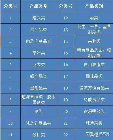 出口商品一览表