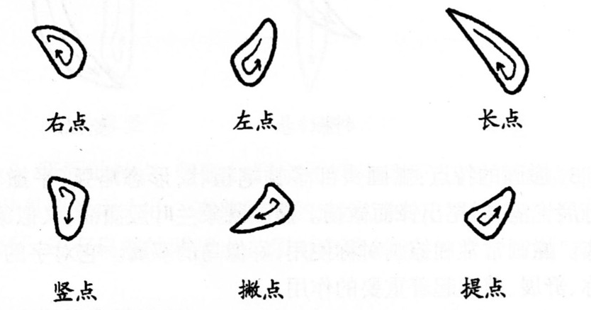 硬笔楷书书写技巧 点的写法是基础 作用不能忽略 知乎