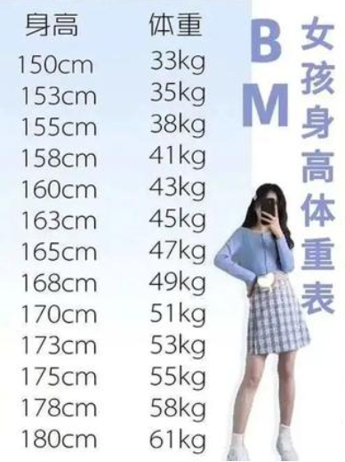 一个 瘦 字 正在毁掉6 84亿中国女性 知乎