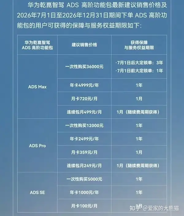 华为宣布对智驾系统进行「兜底」，此举将对智能驾驶行业和消费者带来哪些影响？