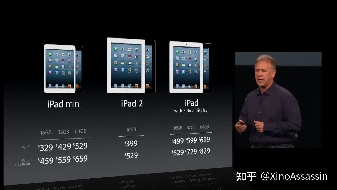 苹果iPad mini 那么贵有什么具体原因吗？ - 知乎