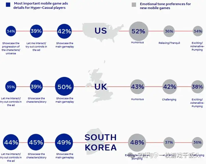 全球游戏品类洞察——超休闲游戏