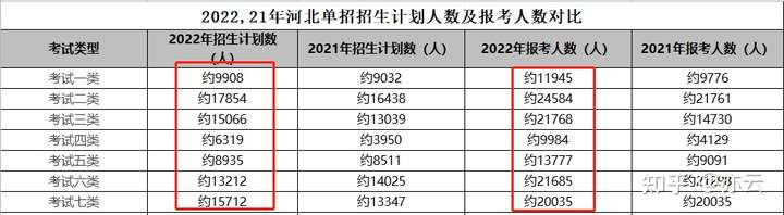 河北高职单招最大的利弊是什么？你为什么会选择单招