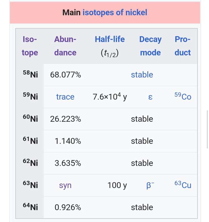为什么钴的相对原子质量大于镍的相对原子质量?