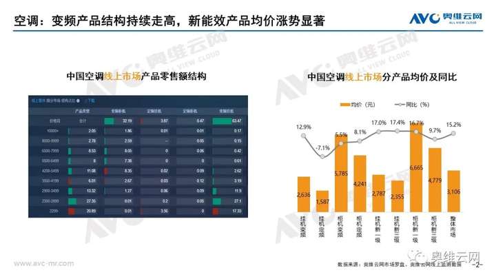 2021年08月家电市场总结（线上篇）