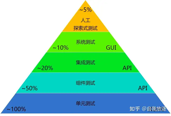 如何从零开始搭建公司自动化测试框架?2 如何从零开始搭建公司自动化测试框架?