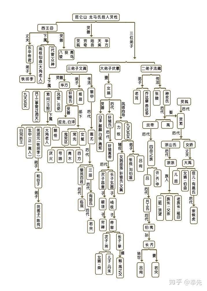 为什么21世纪了还有人相信能修炼成仙?
