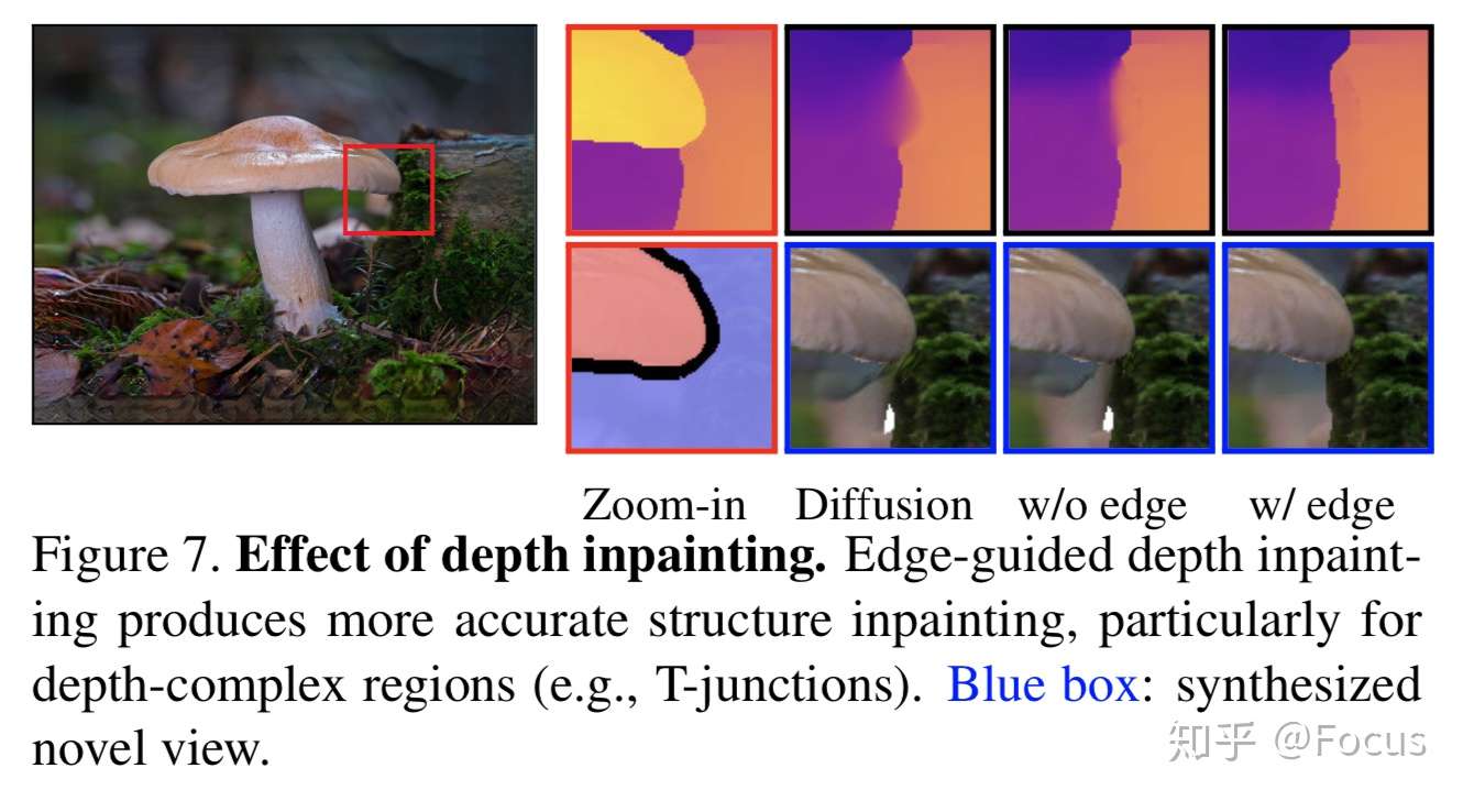 Cvpr 3d Photography 一张照片也能动起来 知乎