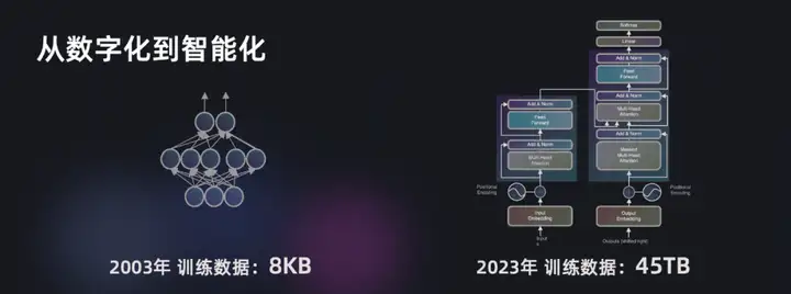 AIGC 时代的算力基石，未来的数据平台将如何演进?