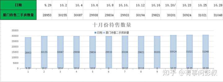 厦门房价四连涨,厦门炒房客笑开颜,近五个月厦门楼市数据出炉插图1 厦门房价四连涨,厦门炒房客笑开颜,近五个月厦门楼市数据出炉插图1