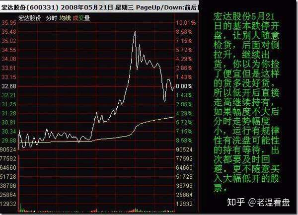 分時圖一眼看穿主力意圖死磕這8種分時圖形態買賣不用愁