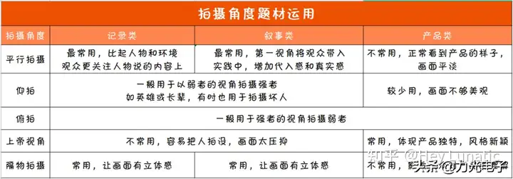 5分钟学会制作抖音短视频，小白必学，速来get干货技巧