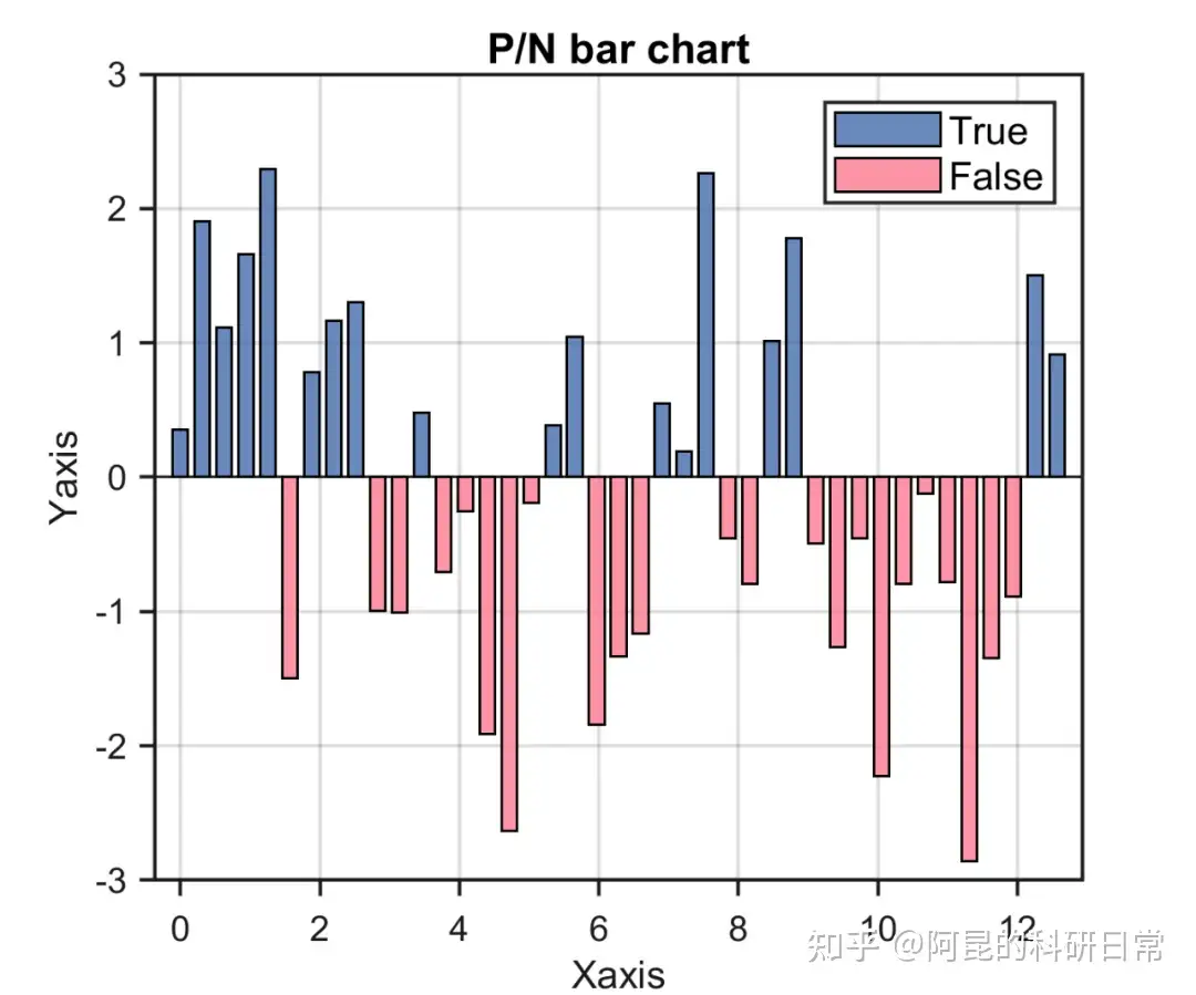 Matlab论文插图绘制模板第99期—正负柱状图- 知乎