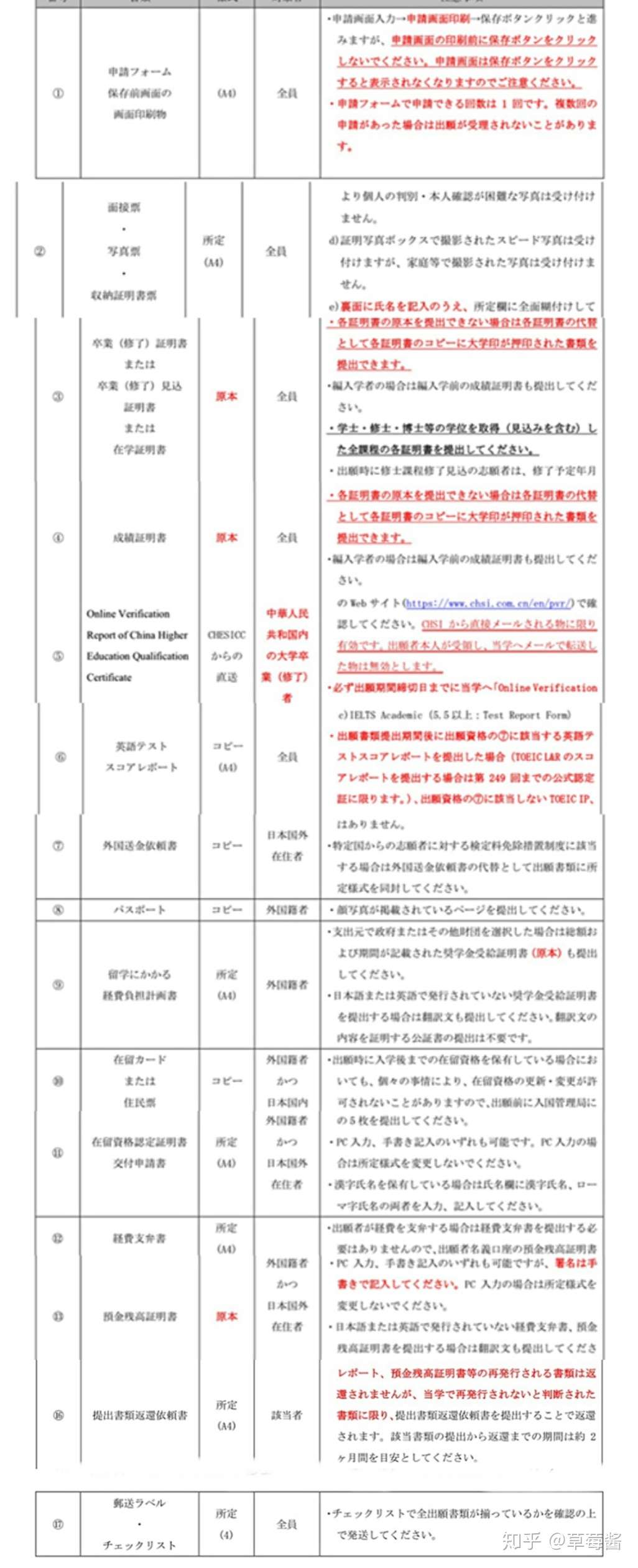 早稻田大学创造理工研究科建设工学专攻（土木）国内修士直考合格经验贴 