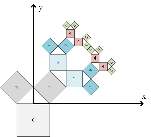 图中每个方块上的数字代表第几次迭代.