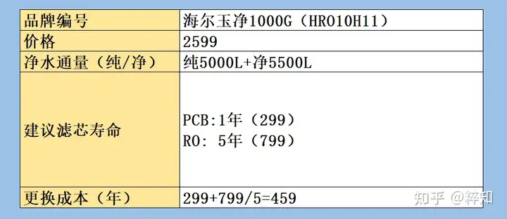 2022年618买净水器有哪些建议和推荐？-净水器要买什么牌子好