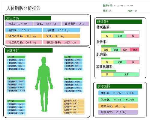 健身房体脂测试指南——教你看懂身体成分和健康程度。