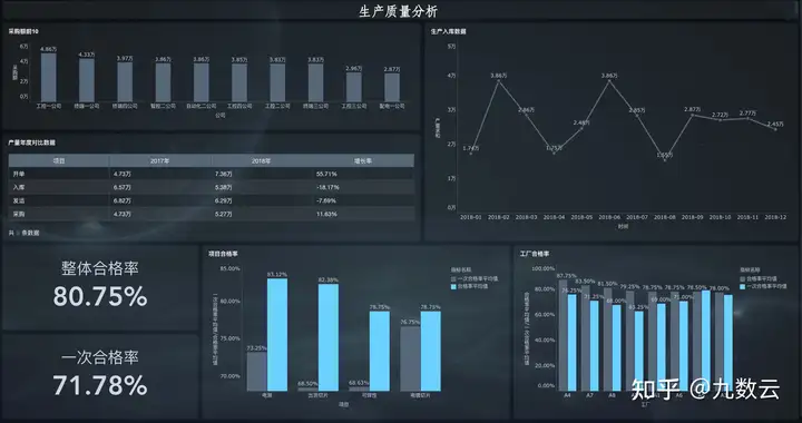 那些你不得不知道的数据可视化的作用与意义——九数云插图13